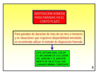 DISPOSICIÓN HÚMEDA
PARA PARADAS EN EL
CORTO PLAZO
DISPOSICIÓN HÚMEDA
PARA PARADAS EN EL
CORTO PLAZO
Para paradas de duración de mas de un mes o menores
y en situaciones que requieren disponibilidad inmediata,
se recomienda utilizar el método de disposición húmeda
ESTE SISTEMA DUAL UTILIZA
EL MECANISMO DE EXCLUSIÓN
DEL OXÍGENO Y EL MANTENI-
MIENTO DE UN ALTO pH, ASE-
GURANDO MÍNIMA CORROSIÓN
8
 