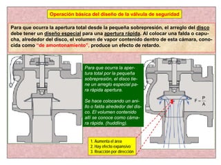 Para que ocurra la apertura total desde la pequeña sobrepresión, el arreglo del disco
debe tener un diseño especial para una apertura rápida. Al colocar una falda o capu-
cha, alrededor del disco, el volumen de vapor contenido dentro de esta cámara, cono-
cida como “de amontonamiento”, produce un efecto de retardo.
Operación básica del diseño de la válvula de seguridad
Para que ocurra la aper-
tura total por la pequeña
sobrepresión, el disco tie-
ne un arreglo especial pa-
ra rápida apertura.
Se hace colocando un ani-
llo o falda alrededor del dis-
co. El volumen contenido
allí se conoce como cáma-
ra rápida. (huddling).
A
P
F =
1. Aumenta el área
2. Hay efecto expansivo
3. Reacción por dirección
 