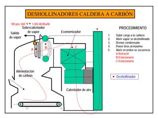 Alimentación
de carbón
Salida
de vapor
Sobrecalentador
de vapor
Calentador de aire
Economizador
DESHOLLINADORES CALDERA A CARBÓN
Deshollinador
PROCEDIMIENTO
1. Subir carga a la caldera
2. Abrir vapor se deshollinado
3. Drenar condensado
4. Poner tiros al máximo
5. Abrir en orden se secuencia
A Retractil
B Estacionario
C Estacionario
A
B C
185 psi, 565 ºF 1,303.48 Btu/lb
 