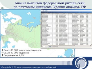 Анализ клиентов федеральной ритейл-сети
по почтовым индексам. Уровни анализа. РФ

Более 30 000 населенных пунктов
Более 40 000 индексов
Погрешность 1,2%

 