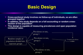 Basic Design Cross-sectional study involves  no  follow-up of individuals, so are often grouped together In addition, this study depends on a full accounting or random cross-section of the population This design is capable of measuring prevalences and open population incidence rates: Prevalence or rate, group  k Compare prevalence or rates Random sample of population divided into exposure groups Prevalence or rate, group 1 Prevalence or rate, group 2 : : 
