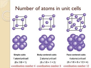 Number of atoms in unit cells
 