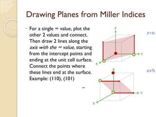 Drawing Planes from Miller Indices
◦ For a single ∞ value, plot the
other 2 values and connect.
Then draw 2 lines along the
axis with the ∞ value, starting
from the intercept points and
ending at the unit cell surface.
Connect the points where
these lines end at the surface.
Example: (110), (101)
¯
 