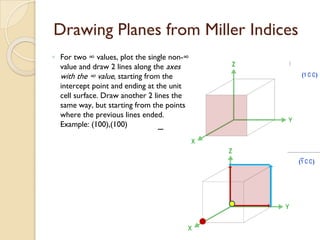 Drawing Planes from Miller Indices
◦ For two ∞ values, plot the single non-∞
value and draw 2 lines along the axes
with the ∞ value, starting from the
intercept point and ending at the unit
cell surface. Draw another 2 lines the
same way, but starting from the points
where the previous lines ended.
Example: (100),(100)
¯
 