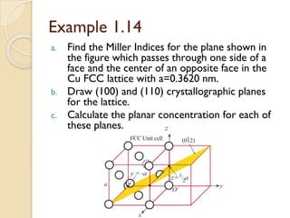 Example 1.14
a. Find the Miller Indices for the plane shown in
the figure which passes through one side of a
face and the center of an opposite face in the
Cu FCC lattice with a=0.3620 nm.
b. Draw (100) and (110) crystallographic planes
for the lattice.
c. Calculate the planar concentration for each of
these planes.
 
