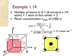 Example 1.14
⚫ Number of atoms in A = (4 corners) x 1/4
atom) + 1 atom at face center = 2
⚫ Planar concentration n(100) of (100) is:
 