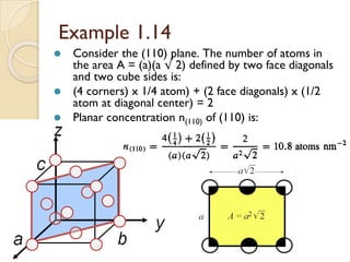Example 1.14
⚫ Consider the (110) plane. The number of atoms in
the area A = (a)(a √ 2) defined by two face diagonals
and two cube sides is:
⚫ (4 corners) x 1/4 atom) + (2 face diagonals) x (1/2
atom at diagonal center) = 2
⚫ Planar concentration n(110) of (110) is:
 