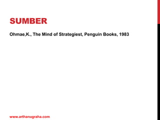 SUMBER
Ohmae,K., The Mind of Strategiest, Penguin Books, 1983
www.arthanugraha.com
 