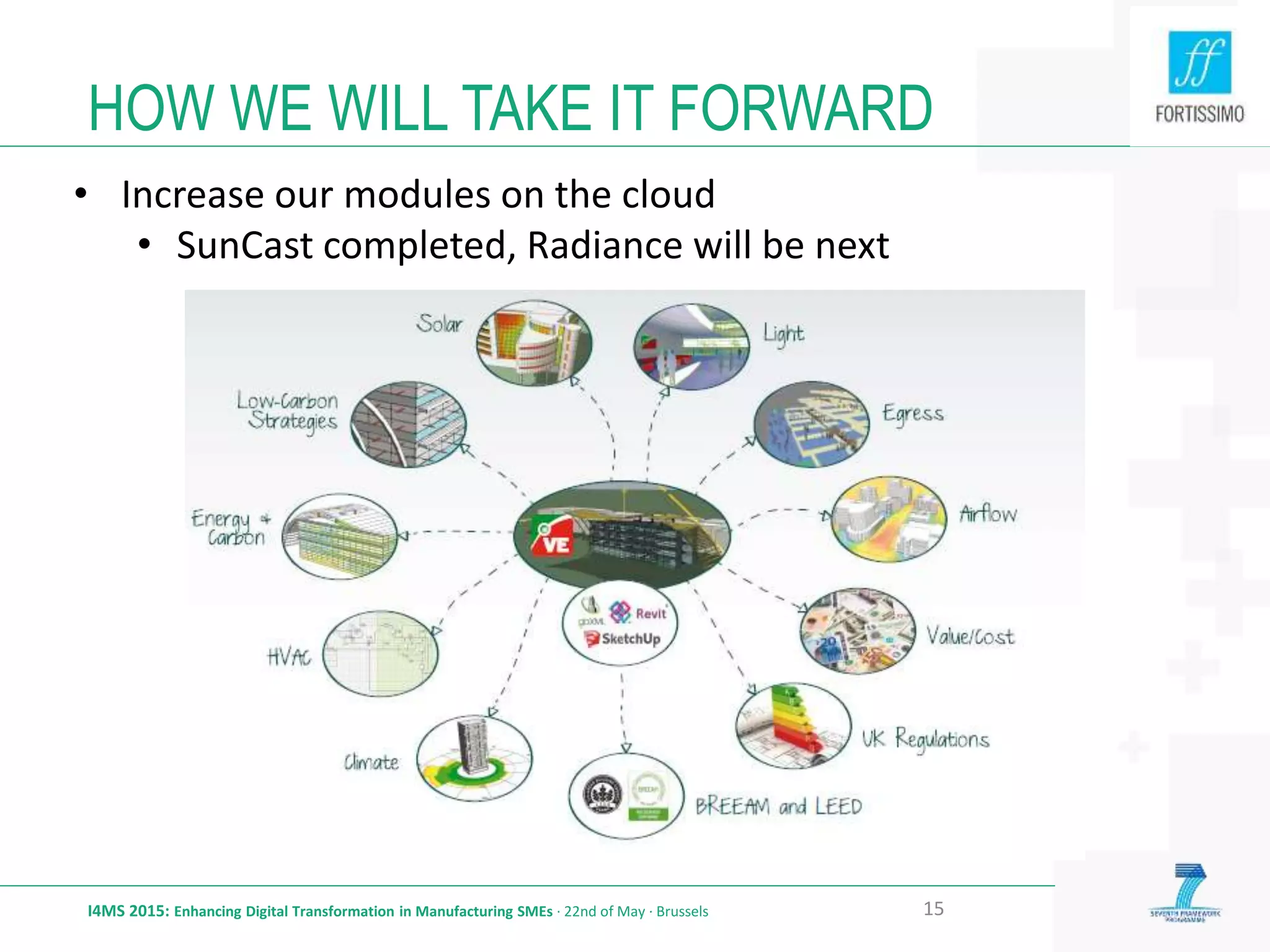HOW WE WILL TAKE IT FORWARD
I4MS 2015: Enhancing Digital Transformation in Manufacturing SMEs · 22nd of May · Brussels 15
• Increase our modules on the cloud
• SunCast completed, Radiance will be next
 