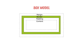 Box Model
 