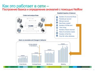 © 2010 Cisco and/or its affiliates. All rights reserved. Cisco Confidential 11
Построение базиса и определение аномалий с помощью Netflow
11
 