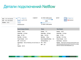 © 2010 Cisco and/or its affiliates. All rights reserved. Cisco Confidential 12
 