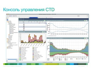 © 2010 Cisco and/or its affiliates. All rights reserved. Cisco Confidential 30
 