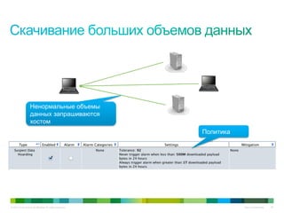 © 2010 Cisco and/or its affiliates. All rights reserved. Cisco Confidential 36
Ненормальные объемы
данных запрашиваются
хостом
Политика
 