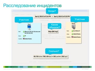 © 2010 Cisco and/or its affiliates. All rights reserved. Cisco Confidential 38
Когда?
Сколько?
УчастникУчастник
Каким
образом?
 