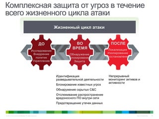 © 2010 Cisco and/or its affiliates. All rights reserved. Cisco Confidential 44
Комплексная защита от угроз в течение
всего жизненного цикла атаки
Исследование
Внедрение
политик
Укрепление
Обнаружение
Блокирование
Защита
Локализация
Изолирование
Восстановление
Жизненный цикл атаки
ДО ВО
ВРЕМЯ
ПОСЛЕ
§  Идентификация
разведывательной деятельности
§  Блокирование известных угроз
§  Обнаружение скрытых C&C
§  Отслеживание распространение
вредоносного ПО внутри сети
§  Предотвращение утечек данных
§  Непрерывный
мониторинг активов и
активности
 