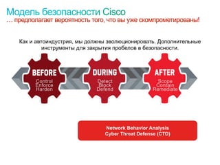 … предполагает вероятность того, что вы уже скомпрометированы!
Network Behavior Analysis
Cyber Threat Defense (CTD)
Control
Enforce
Harden
Detect
Block
Defend
Scope
Contain
Remediate
Как и автоиндустрия, мы должны эволюционировать. Дополнительные
инструменты для закрытия пробелов в безопасности.
 