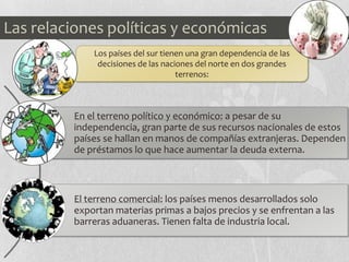 En el terreno político y económico: a pesar de su
independencia, gran parte de sus recursos nacionales de estos
países se hallan en manos de compañías extranjeras. Dependen
de préstamos lo que hace aumentar la deuda externa.
El terreno comercial: los países menos desarrollados solo
exportan materias primas a bajos precios y se enfrentan a las
barreras aduaneras. Tienen falta de industria local.
Los países del sur tienen una gran dependencia de las
decisiones de las naciones del norte en dos grandes
terrenos:
Las relaciones políticas y económicas
 
