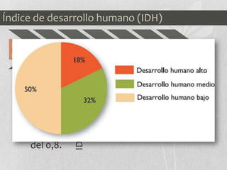 IDHAlto
Engloba
a los
países
por
encima
del 0,8.
IDHMedio
Los
países
entre el
0,5 y el
0, 8 IDHBajo
Para las
naciones
por
debajo
del 0,5
Índice de desarrollo humano (IDH)
Sirve para reconocer el estado de desarrollo de los
países. Según el IDH los países se clasifican en:
 