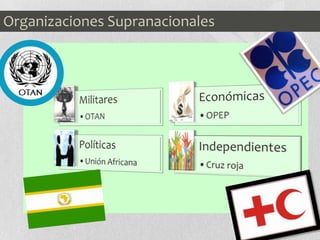 Organizaciones Supranacionales
 