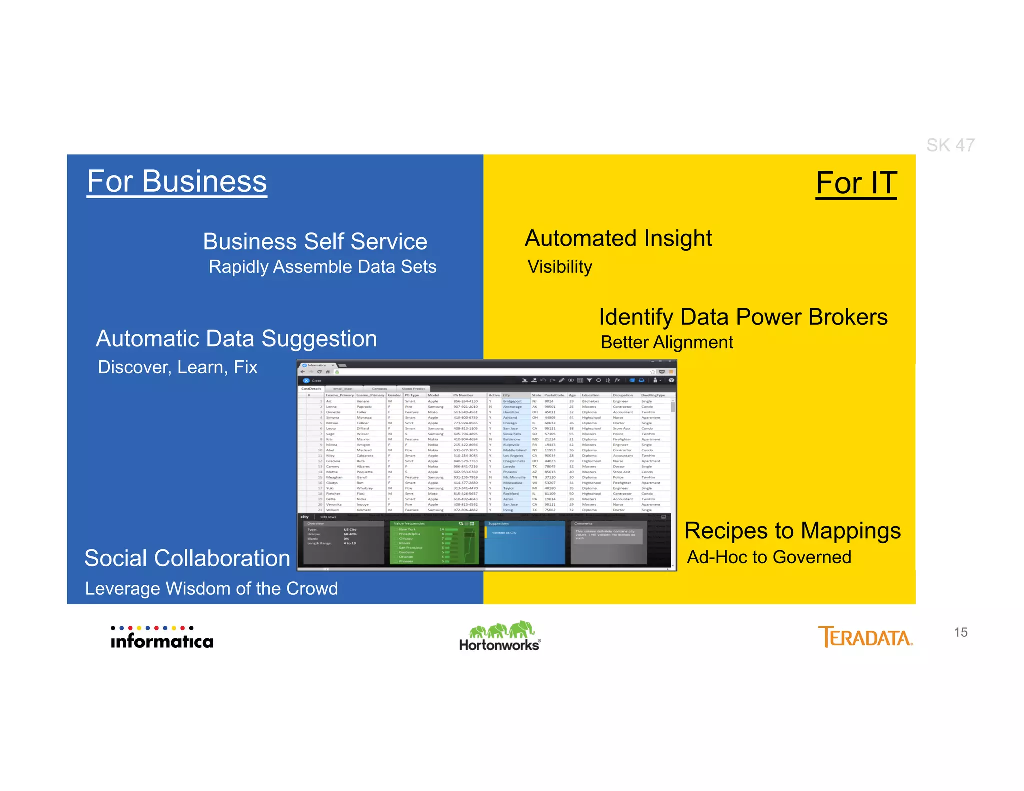 15
Automated Insight
Visibility
Identify Data Power Brokers
Better Alignment
Recipes to Mappings
Ad-Hoc to Governed
Rapidly Assemble Data Sets
Business Self Service
Discover, Learn, Fix
Automatic Data Suggestion
Leverage Wisdom of the Crowd
Social Collaboration
For Business For IT
SK 47
 