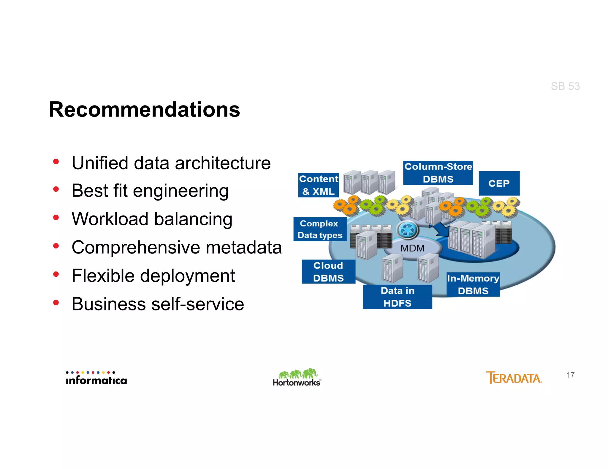 Recommendations
17
•  Unified data architecture
•  Best fit engineering
•  Workload balancing
•  Comprehensive metadata
•  Flexible deployment
•  Business self-service
SB 53
 