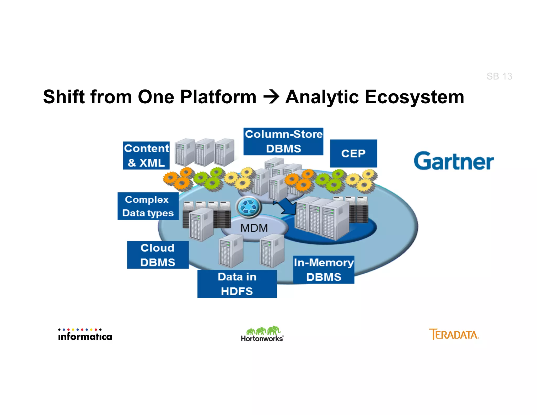 Shift from One Platform à Analytic Ecosystem
DTG
SB 13
 