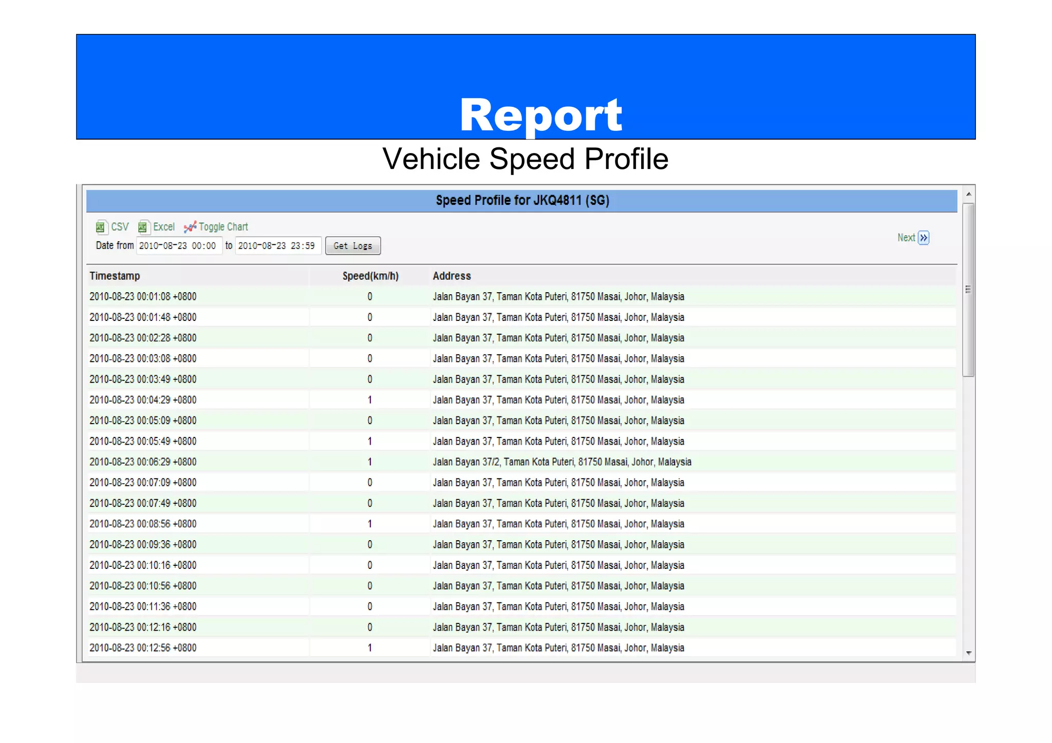 Report
Vehicle Speed Profile
 