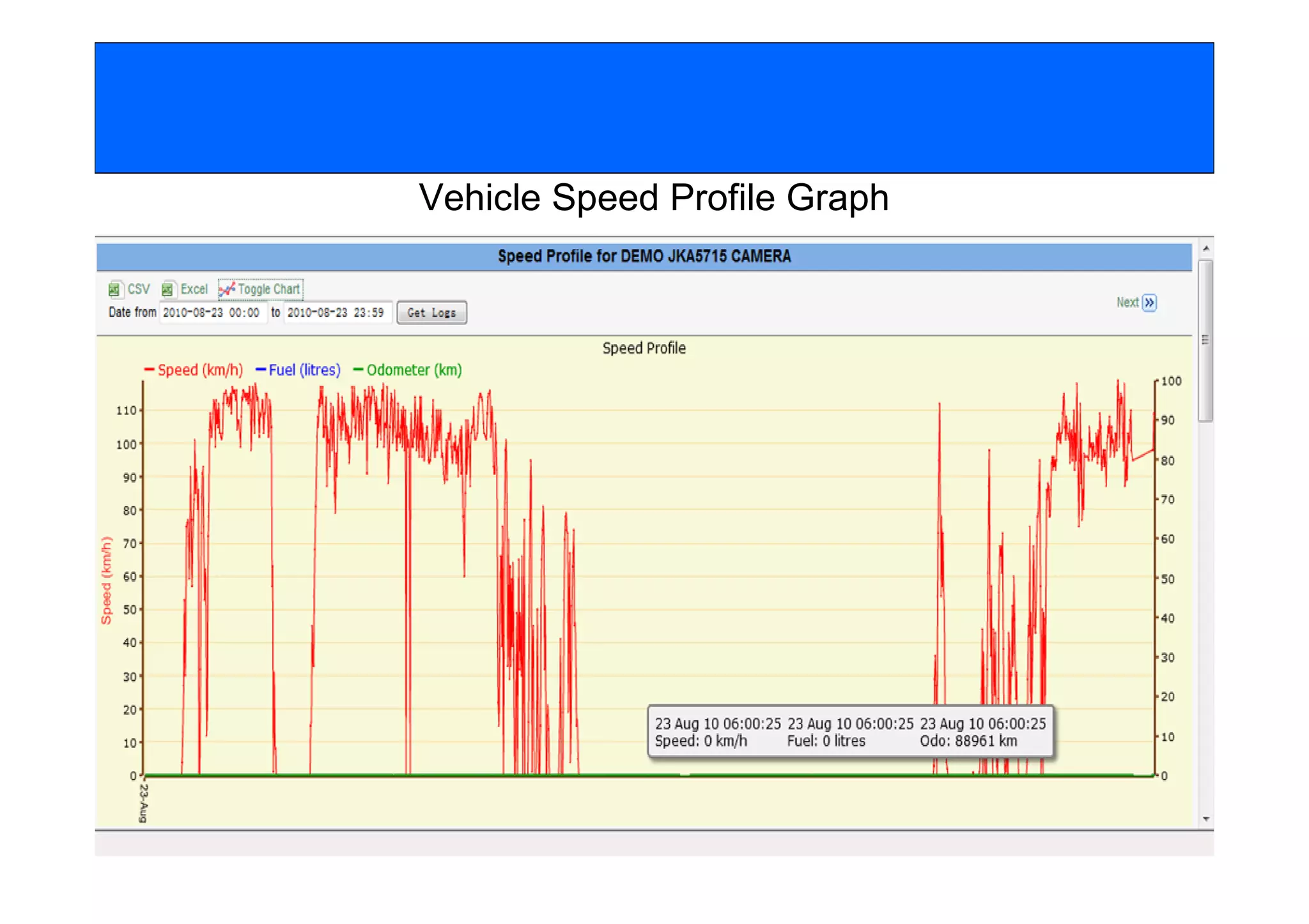 Vehicle Speed Profile Graph
 