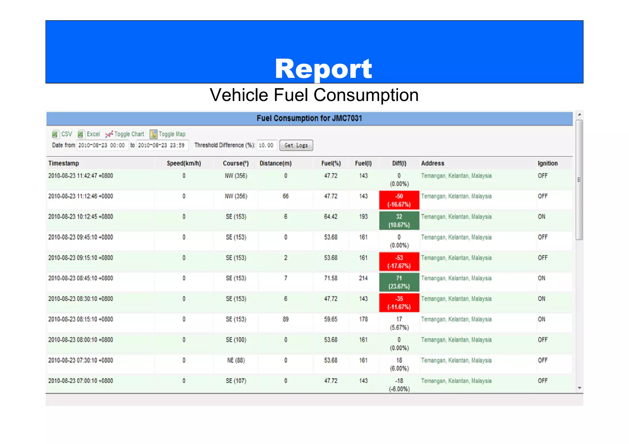 Report
Vehicle Fuel Consumption
 