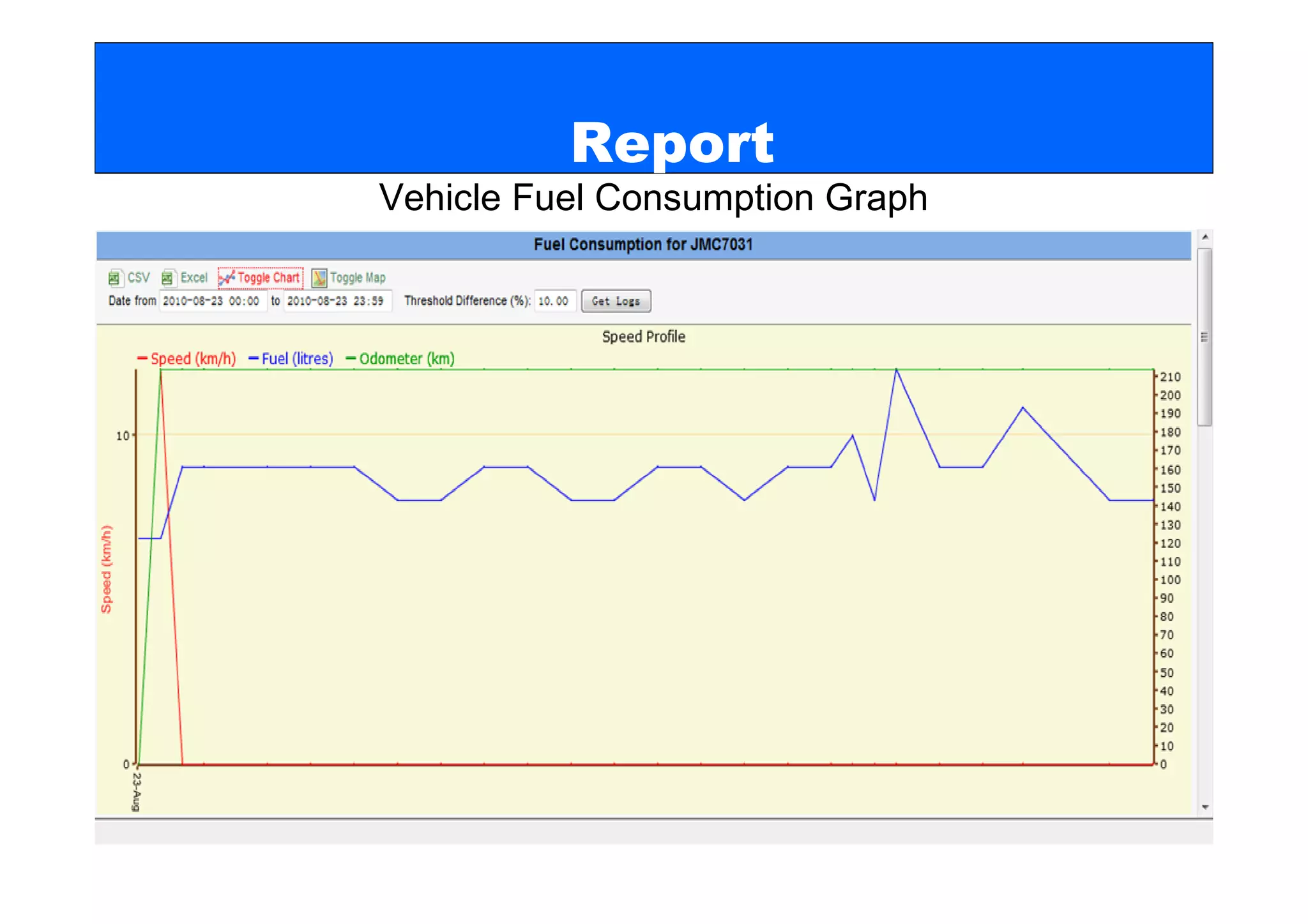 Report
Vehicle Fuel Consumption Graph
 