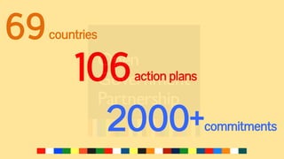 106action plans
69countries
2000+commitments
 