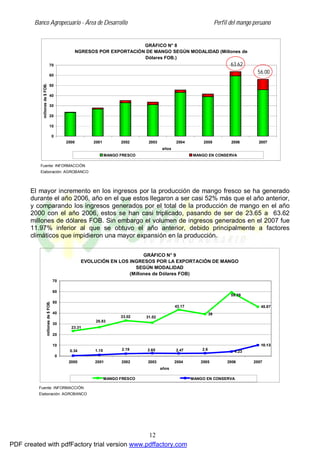 Banco Agropecuario - Área de Desarrollo Perfil del mango peruano
12
Fuente: INFORMACCIÓN
Elaboración: AGROBANCO
GRÁFICO N° 8
NGRESOS POR EXPORTACIÓN DE MANGO SEGÚN MODALIDAD (Millones de
Dólares FOB.)
0
10
20
30
40
50
60
70
2000 2001 2002 2003 2004 2005 2006 2007
años
millones
de
$
FOB.
MANGO FRESCO MANGO EN CONSERVA
63.62
56.00
El mayor incremento en los ingresos por la producción de mango fresco se ha generado
durante el año 2006, año en el que estos llegaron a ser casi 52% más que el año anterior,
y comparando los ingresos generados por el total de la producción de mango en el año
2000 con el año 2006, estos se han casi triplicado, pasando de ser de 23.65 a 63.62
millones de dólares FOB. Sin embargo el volumen de ingresos generados en el 2007 fue
11.97% inferior al que se obtuvo el año anterior, debido principalmente a factores
climáticos que impidieron una mayor expansión en la producción.
Fuente: INFORMACCIÓN
Elaboración: AGROBANCO
GRÁFICO N° 9
EVOLUCIÓN EN LOS INGRESOS POR LA EXPORTACIÓN DE MANGO
SEGÚN MODALIDAD
(Millones de Dólares FOB)
39
45.87
4.23
10.13
23.31
26.83
33.02 31.02
43.17
59.39
0.34 1.15 2.19 2.65 2.47 2.6
0
10
20
30
40
50
60
70
2000 2001 2002 2003 2004 2005 2006 2007
años
millones
de
$
FOB.
MANGO FRESCO MANGO EN CONSERVA
PDF created with pdfFactory trial version www.pdffactory.com
 