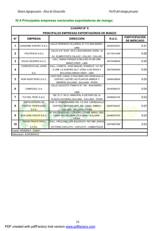 Banco Agropecuario - Área de Desarrollo Perfil del mango peruano
16
IV.4 Principales empresas nacionales exportadoras de mango:
CUADRO N° 6
PRINCIPALES EMPRESAS EXPORTADORAS DE MANGO
PARTICIPACIÓN
DE MERCADO
N° EMPRESA DIRECCIÓN R.U.C.
1 SUNSHINE EXPORT S.A.C.
CALLE FEDERICO VILLAREAL N° 512 SAN ISIDRO -
LIMA
20329725431
2 FRUTIPACK S.A.C.
CALLE A N° B INT. 08 Z.I. BOCANEGRA (CDRA. 34
AV. ELMER POZO) CALLAO - CALLAO - CALLAO
20112914499
3 SOLÍS CÁCERES S.A.C.
CALL. MARIA PARADO D BELLIDO N°228 URB.
MIRAFLORES - LIMA
20474498639
4
CONSORCIO DEL AGRO
S.A.
CALL. COMDTE. JOSÉ MANUEL ROMÁN N° 141 INT.
A URB. LA AURORA (ALT. CDRA. 6 DE ROCA Y
BOLOGNA) MIRAFLORES - LIMA
20475055935
5 NOR AGRO PERÚ S.A.C.
LADO DER. CANAL D ESCOBAR S/N CIENEGUILLO
CENTRO ( ENTRE LAS PLANTAS AMBEW Y
AÑAÑOS) SULLANA - SULLANA - PIURA
20484248649
6 CAMPOSOL S.A.
CALLE AUGUSTO TAMAYO N° 180 - SAN ISIDRO -
LIMA
20340584237
7 FLP DEL PERÚ S.A.C.
MZ. E LT. 08 Z.I. MINICIPAL II (DETRÁS DE LA
PLANTA LECHERA) SULLANA - SULLANA - PIURA
20466242734
N° S/N CIENEGUILLO CENTRO ( CARR. MARG. DER.
CANAL DE ESCOBAR ) SULLANA - SULLANA -
PIURA
20484207616
8
EMPACADORAS DE
FRUTOS TROPICALES
S.A.C.
CAR. A TAMBOGRANDE KM. 7.8 CAS. CIENEGUILLO
CENTRO ( MARGEN DER. DEL CANAL AMBEV)
SULLANA - SULLANA - PIURA
20483794437
0.21
0.08
0.05
0.05
0.05
0.04
0.03
0.03
0.03
0.03
Fuente: PROMPEX - SUNAT
Elaboración: AGROBANCO
10
FRESH FRUITS PERÚ
S.C.R.L.
CALL. PROLONG. LOS SAUCES N° 787 URB. SANTA
VICTORIA CHICLAYO - CHICLAYO - LAMBAYEQUE
20479557269
9 SUN LAND FRUITS S.A.C.
PDF created with pdfFactory trial version www.pdffactory.com
 