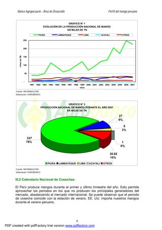 Banco Agropecuario - Área de Desarrollo Perfil del mango peruano
6
Fuente: INFORMACCIÓN
Elaboración: AGROBANCO
GRÁFICO N° 1
EVOLUCIÓN DE LA PRODUCCIÓN NACIONAL DE MANGO
EN MILES DE TN
-
50
100
150
200
250
1991 1992 1993 1994 1995 1996 1997 1998 1999 2000 2001 2002 2003 2004 2005 2006 2007
años
miles
de
TM.
PIURA LAMBAYEQUE LIMA UCAYALI OTROS
Fuente: INFORMACCIÓN
Elaboración: AGROBANCO
GRÁFICO N° 2
PRODUCCIÓN NACIONAL DE MANGO DURANTE EL AÑO 2007
EN MILES DE TN
30.62
10%
1
0%
8
3%
27
9%
227
78%
PIURA LAMBAYEQUE LIMA UCAYALI OTROS
III.2 Calendario Nacional de Cosechas:
El Perú produce mangos durante el primer y último trimestre del año. Esto permite
aprovechar los periodos en los que no producen los principales generadores del
mercado, abasteciendo al mercado internacional. Se puede observar que el periodo
de cosecha coincide con la estación de verano. EE. UU. importa nuestros mangos
durante el verano peruano.
PDF created with pdfFactory trial version www.pdffactory.com
 