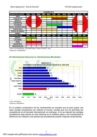 Banco Agropecuario - Área de Desarrollo Perfil del mango peruano
7
ENE. FEB MAR ABR MAY JUN JUL AGO SEP OCT NOV DIC
ENE. FEB MAR ABR MAY JUN JUL AGO SEP OCT NOV DIC
Fuente: TECHNOSERVE - INTERNATIONAL TRADE CENTER - CAN
Elaboración: AGROBANCO
HEMISFERIO NORTE
INDIA
PAQUISTAN
MÉXICO
INDONESIA
FILIPINAS
EE.UU. (PUERTO RICO)
COSTA RICA
MADAGASCAR
COSTA DE MARFIL
ISRAEL
HEMISFERIO SUR
BRASIL
CUADRO N°4
ECUADOR
PERÚ
SUDÁFRICA
PERIODO
APROVECHADO
POR PERÚ
PERIODO
APROVECHADO
POR PERÚ
III.3 Rendimiento Nacional vs. Rendimientos Mundiales:
Fuente: inform@ccion
Elaboración: AGROBANCO
GRÁFICO N°3
RENDIMIENTOS MUNDIALES DE MANGO DURANTE EL AÑO 2006
10
21
24
23
22
20
30
34
40
45
0.00 5.00 10.00 15.00 20.00 25.00 30.00 35.00 40.00 45.00 50.00
MUNDO
PERÚ
CABO VERDE
SAMOA
TIMOR ORIENTAL
GUATEMALA
ISRAEL
SUDÁN
PALESTINA
MALI
País
TN/ Ha
En el análisis comparativo de los rendimientos se muestra que el país posee una
clara ventaja comparativa con relación al mundo, ventaja que nos ha permitido ser
competitivos en el mercado internacional, sin embargo, si no se mejoran las ventajas
competitivas esta brecha se verá reducida en el mediano plazo y se incrementará la
diferencia con relación a los países que actualmente poseen mayores rendimientos.
PDF created with pdfFactory trial version www.pdffactory.com
 