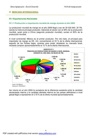 Banco Agropecuario - Área de Desarrollo Perfil del mango peruano
9
IV MERCADO INTERNACIONAL
IV.1 Exportaciones Nacionales
IV.1.1 Producción e importación mundial de mango durante el año 2005
La producción mundial de mango en el año 2006 llegó a ser de 30 520 840. 30 TN,
siendo la India el principal productor, liderando el sector con el 46% de la producción
mundial, quien junto a China (segundo productor mundial), suman el 60% de la
producción mundial.
A nivel continental, México es el primer productor. Por otro lado, el principal país
importador de mango es EE. UU. concentrando el 33 % de la oferta internacional,
seguido de los Países bajos, quienes para poder abastecer su mercado local,
necesita comprar aproximadamente el 12 % de la oferta internacional.
Fuente: Inform@cción
Elaboración: AGROBANCO
GRÁFICO N° 5
PRINCIPALES PRODUCTORES DE MANGO A NIVEL MUNDIAL
DURANTE EL AÑO 2006 ( EN MILES DE TM)
5,800.49
19% 936.84
4%
1,347.74
5%
1,412.88
6%
1,800.00
7%
2,050.49
8%
2,242.94
9%
11,140.12
46%
3,550.00
14%
239.35
1%
INDIA
CHINA
PAKISTÁN
MÉXICO
TAILANDIA
INDONESIA
BRASIL
FILIPINAS
NIGERIA
OTROS
Así mismo en el año 2004 la sumatoria de la diferencia existente entre la cantidad
demandada interna y la cantidad ofertada interna en los países deficitarios a nivel
global llegó a representar el 3.19 % de la oferta mundial aproximadamente.
PDF created with pdfFactory trial version www.pdffactory.com
 