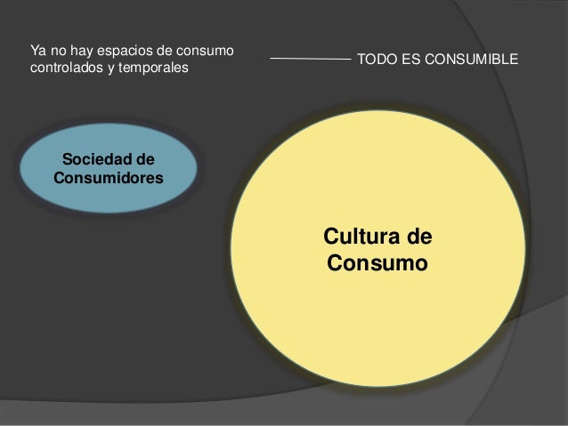 Cultura de consumo