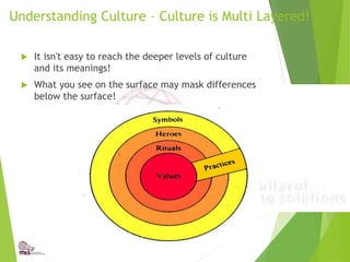 Understanding Culture – Culture is Multi Layered!
 It isn't easy to reach the deeper levels of culture
and its meanings!
 What you see on the surface may mask differences
below the surface!
 