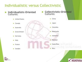 Individualistic versus Collectivistic
 Individualistic-Oriented
Cultures:
 United States
 Canada
 Australia
 Great Britain
 Germany
 Italy
 France
 Sweden
 Collectivistic-Oriented
Cultures:
 China
 Japan
 Columbia
 Venezuela
 Indonesia
 Pakistan
 Costa Rica
 Peru
 