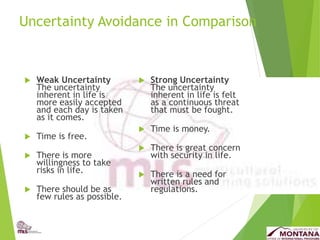Uncertainty Avoidance in Comparison
 Weak Uncertainty
The uncertainty
inherent in life is
more easily accepted
and each day is taken
as it comes.
 Time is free.
 There is more
willingness to take
risks in life.
 There should be as
few rules as possible.
 Strong Uncertainty
The uncertainty
inherent in life is felt
as a continuous threat
that must be fought.
 Time is money.
 There is great concern
with security in life.
 There is a need for
written rules and
regulations.
 
