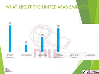 WHAT ABOUT THE UNITED ARAB EMIRATES?
 