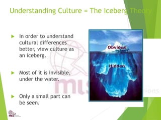 Understanding Culture = The Iceberg Theory
 In order to understand
cultural differences
better, view culture as
an iceberg.
 Most of it is invisible,
under the water.
 Only a small part can
be seen.
Obvious
Hidden
 