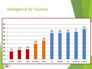 Indulgence By Country
 