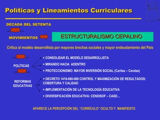 Políticas y Lineamientos Curriculares

DÉCADA DEL SETENTA


 MOVIMIENTOS                     ESTRUCTURALISMO CEPALINO

Crítica al modelo desarrollista por mayores brechas sociales y mayor endeudamiento del País

                      + CONSOLIDAR EL MODELO DESARROLLISTA

    POLÍTICAS         + MIRANDO HACIA ADENTRO
                      + PROTECCIONISMO: MAYOR INVERSIÓN SOCIAL (Caritas – Cendas)

                      + DECRETO 1419-080-088 CONTROL Y MAXIMIZACIÓN DE RESULTADOS:
    REFORMAS          COBERTURA Y CALIDAD
   EDUCATIVAS
                      + IMPLEMENTACIÓN DE LA TECNOLOGÍA EDUCATIVA
                      + DIVERSIFICACIÓN EDUCATIVA: CENDISOF – CASD…


                APARECE LA PERCEPCIÓN DEL “CURRÍCULO” OCULTO Y MANIFIESTO
 