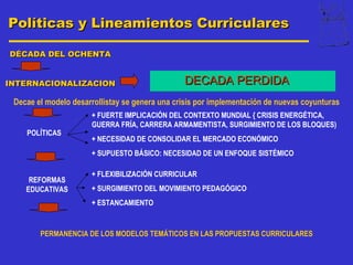 Políticas y Lineamientos Curriculares

DÉCADA DEL OCHENTA


INTERNACIONALIZACION                            DECADA PERDIDA
 Decae el modelo desarrollistay se genera una crisis por implementación de nuevas coyunturas
                      + FUERTE IMPLICACIÓN DEL CONTEXTO MUNDIAL { CRISIS ENERGÉTICA,
                      GUERRA FRÍA, CARRERA ARMAMENTISTA, SURGIMIENTO DE LOS BLOQUES)
    POLÍTICAS
                      + NECESIDAD DE CONSOLIDAR EL MERCADO ECONÓMICO
                      + SUPUESTO BÁSICO: NECESIDAD DE UN ENFOQUE SISTÉMICO

                      + FLEXIBILIZACIÓN CURRICULAR
     REFORMAS
    EDUCATIVAS        + SURGIMIENTO DEL MOVIMIENTO PEDAGÓGICO
                      + ESTANCAMIENTO


        PERMANENCIA DE LOS MODELOS TEMÁTICOS EN LAS PROPUESTAS CURRICULARES
 