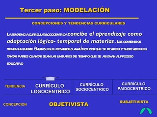 Tercer paso: MODELACIÓN

             CONCEPCIONES Y TENDENCIAS CURRICULARES


 Lt             r a ogocenticaconcibe el aprendizaje como
   a endenciacuricul rl     r
 adaptación lógica- temporal de materias . L cont       os enidos
 t un fuere é sis en eldesar l a lt porque se div ysubdiv en
  ienen       t nfa           rolo naí ico           iden      iden
 t nt s pat cua a sea l s unida de t
  a a res nt s n a             des iempo que se a n a pr
                                                 signa l oceso
 educaiv
       to


                                   CURRÍCULO           CURRÍCULO
TENDENCIA     CURRÍCULO
                                 SOCIOCENTRICO       PAIDOCENTRICO
             LOGOCENTRICO

                                                      SUBJETIVISTA
CONCEPCIÓN          OBJETIVISTA
 