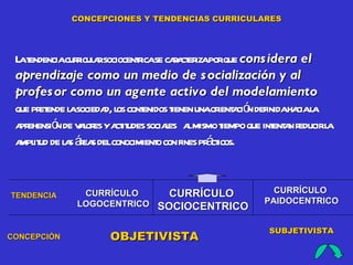 CONCEPCIONES Y TENDENCIAS CURRICULARES




  a endenciacuricul rsociocent icase caa er porque cons idera el
 Lt            r a            r        r ct iza
 aprendizaje como un medio de s ocialización y al
 profes or como un agente activo del modelamiento
                      d os enidos t unaor a ó definidaha l
 que pr ende l socieda , l cont
       et a                           ienen      ient ci n         cia a
 a ehensió de v l es ya it sociaes a mismo t
  pr      n aor ct udes l l                       iempo que int a r
                                                              ent n educirl
                                                                          a
 a it de l s áea delconocimient con fines pr ct
  mpl ud a r s                     o           á icos.


                CURRÍCULO          CURRÍCULO                CURRÍCULO
TENDENCIA
               LOGOCENTRICO                               PAIDOCENTRICO
                                 SOCIOCENTRICO

                                                           SUBJETIVISTA
CONCEPCIÓN             OBJETIVISTA
 