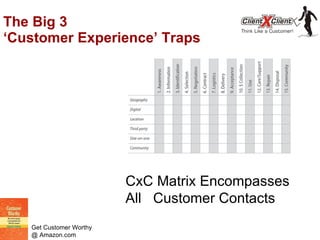 The Big 3 ‘Customer Experience’ Traps CxC Matrix Encompasses  All  Customer Contacts 