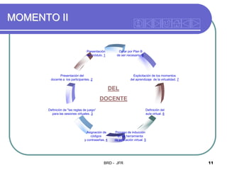 MOMENTO II

Presentación
del módulo. 1

Optar por Plan B
de ser necesario. 8

Presentación del
docente a los participantes. 2

Explicitación de los momentos
del aprendizaje de la virtualidad. 7

DEL
DOCENTE
Definición de "las reglas de juego“
para las sesiones virtuales. 3

Definición del
aula virtual. 6

Asignación de
códigos
y contraseñas. 4

Proceso de inducción
en la herramienta
de educación virtual. 5

BRD - JFR

11

 